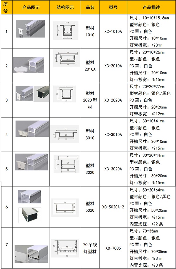 型材1