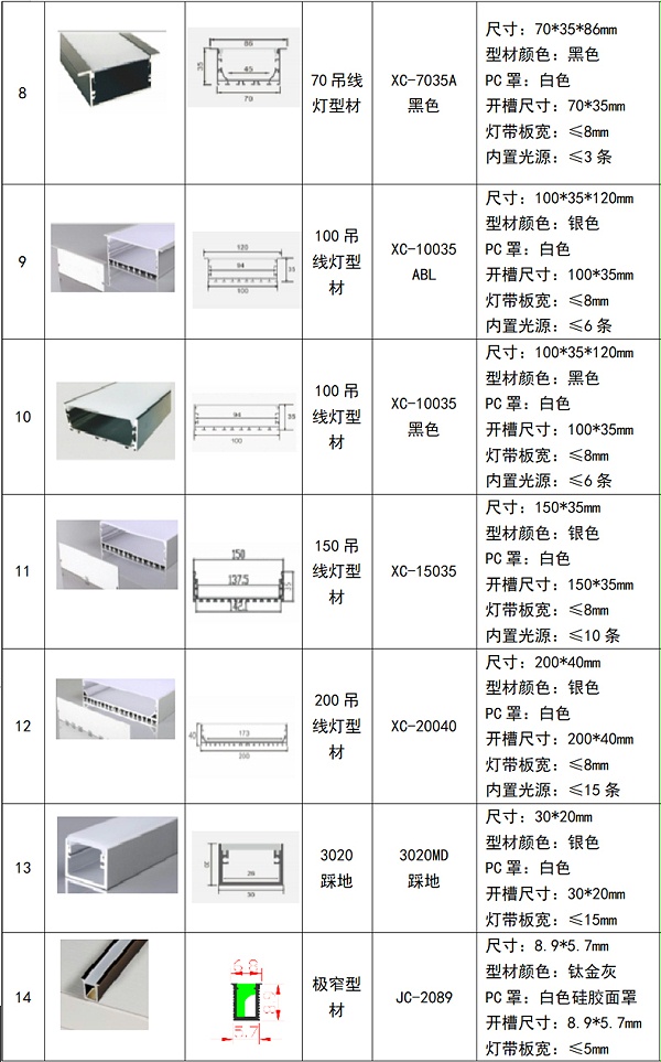 型材2