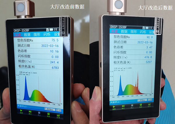 改造前后数据对比